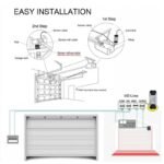 Išmanusis garažo ir kiemo vartų valdiklis Feelspot FS-GC02W  WiFi 50-00014 - Image 5