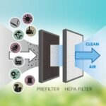 Oro sausintuvas - valytuvas Trotec TTK 27 HEPA 20-00141 - Image 16